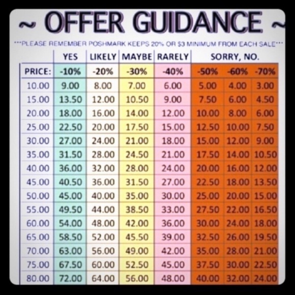 All Offers Considered! - Picture 2 of 2